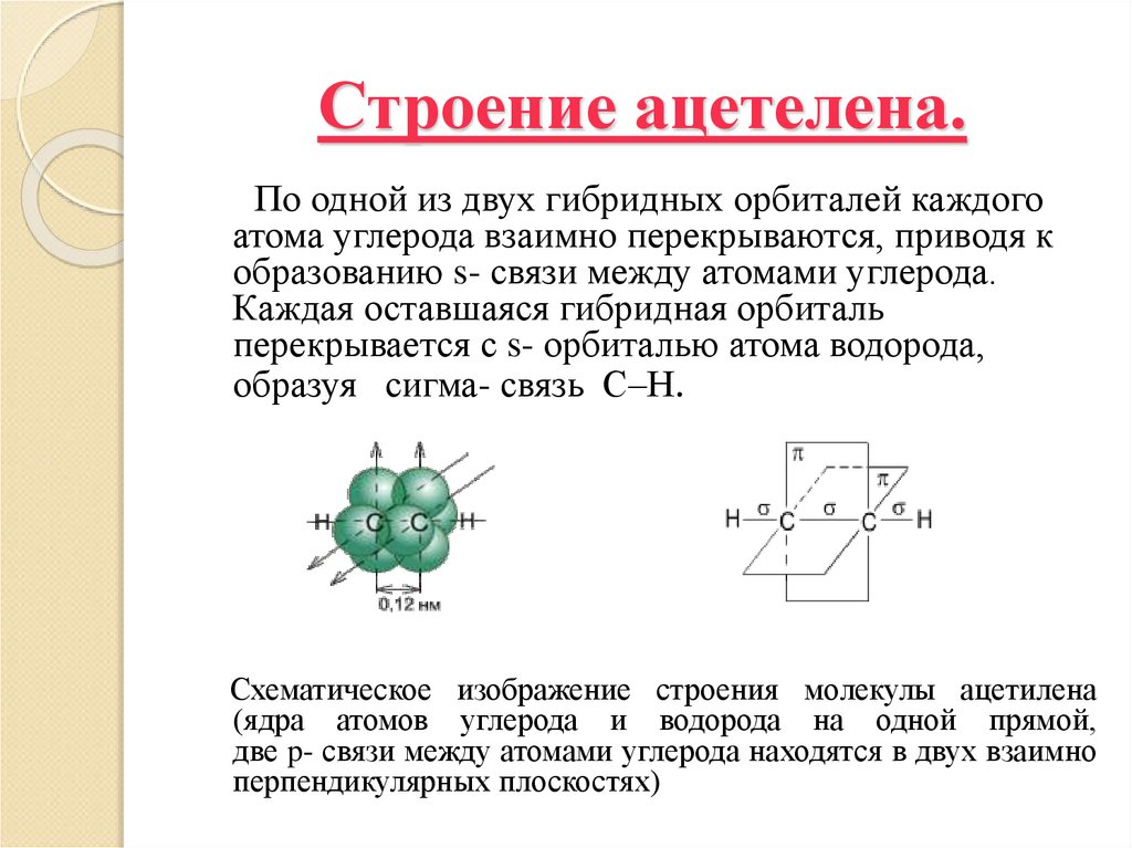 Строение ацетелена.