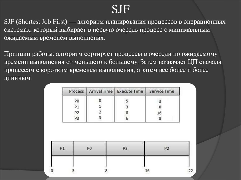 SJF