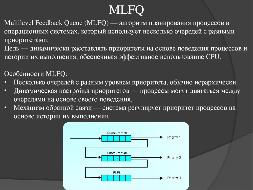 MLFQ