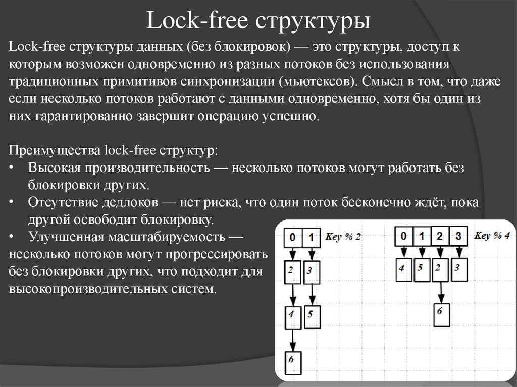 Lock-free структуры
