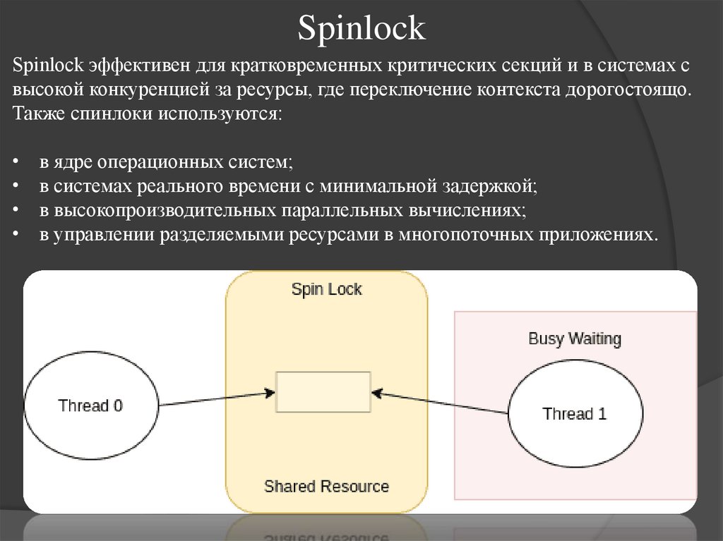 Spinlock