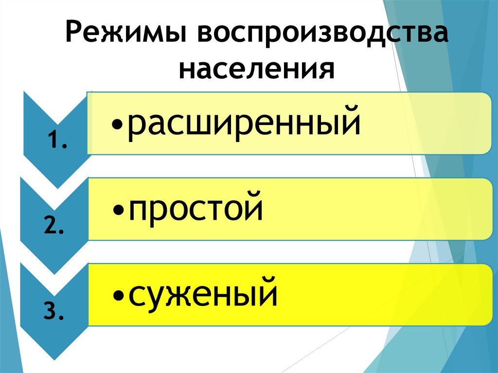 Режимы воспроизводства населения