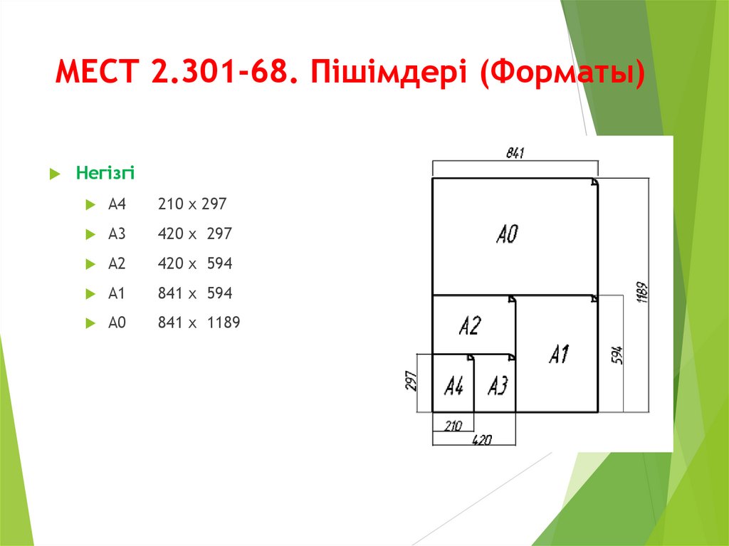 МЕСТ 2.301-68. Пішімдері (Форматы)