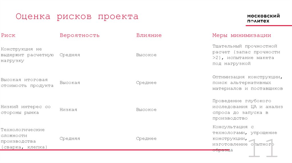 Оценка рисков проекта