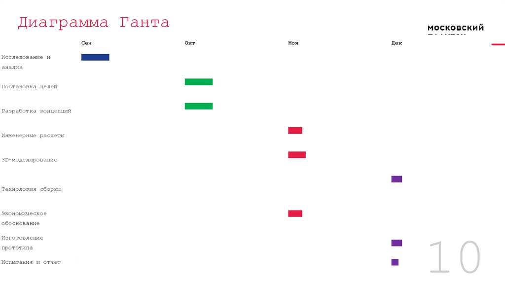 Диаграмма Ганта
