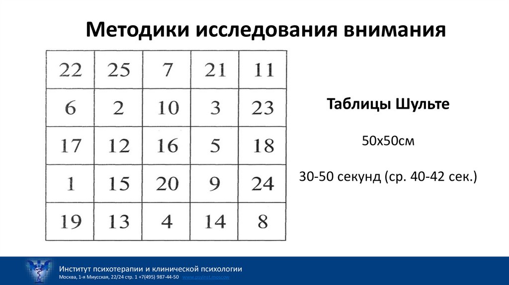 Методики исследования внимания