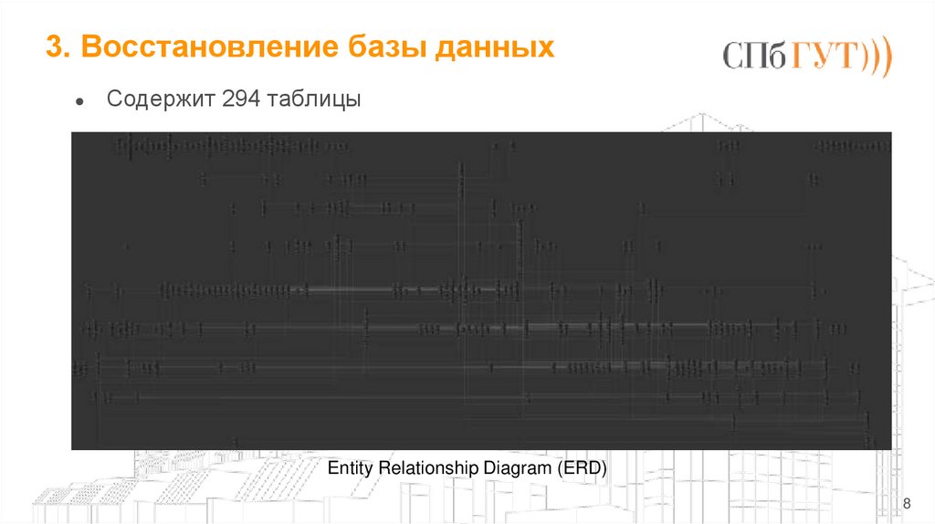 3. Восстановление базы данных