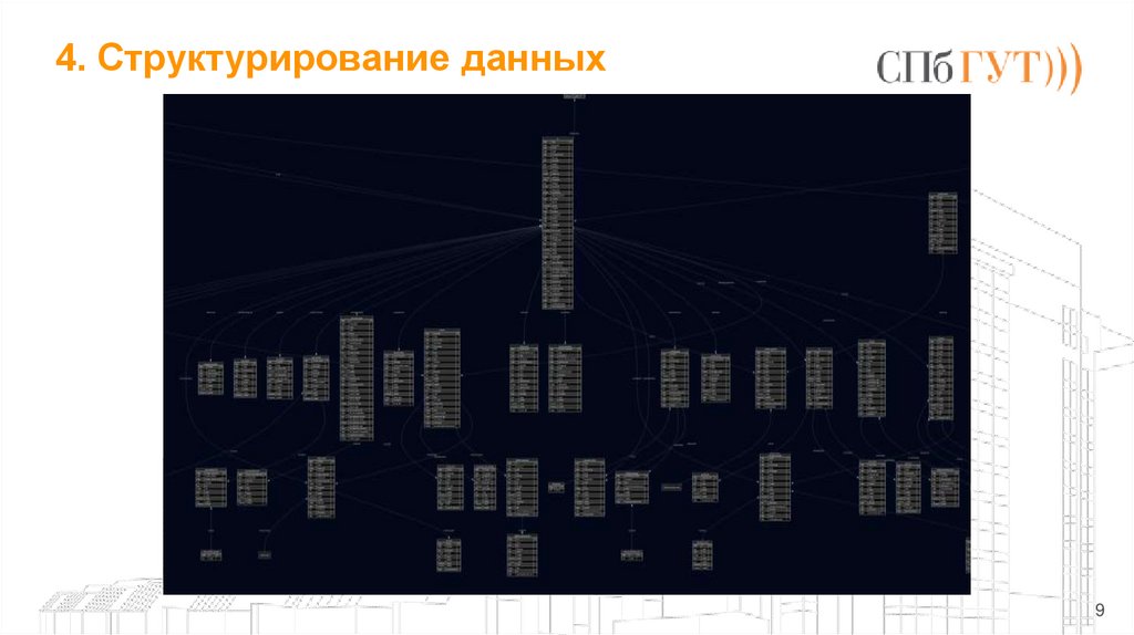 4. Структурирование данных