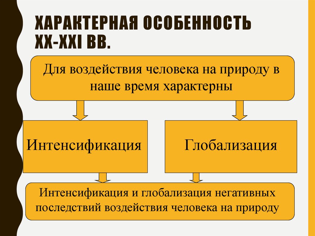 Характерная особенность XX-XXI вв.