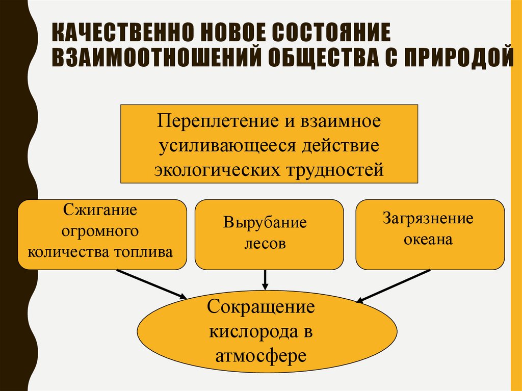 Качественно новое состояние взаимоотношений общества с природой