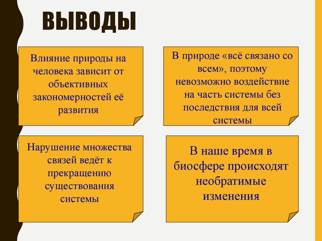Выводы