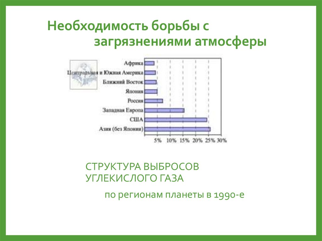 Необходимость борьбы с загрязнениями атмосферы