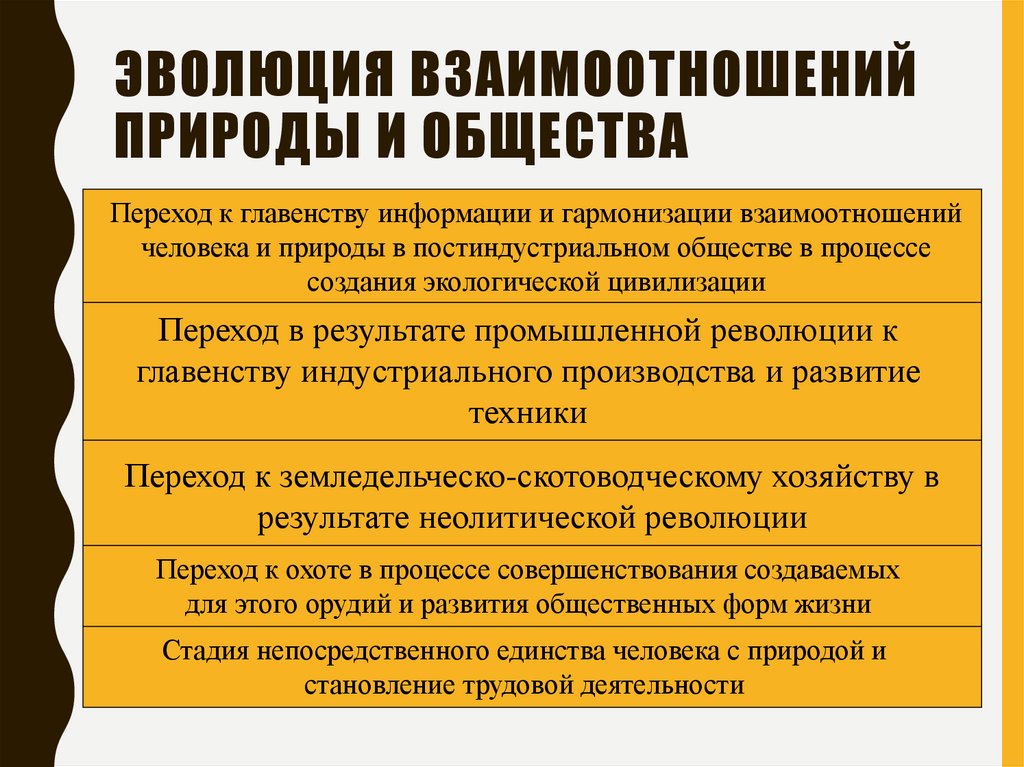 Эволюция взаимоотношений природы и общества