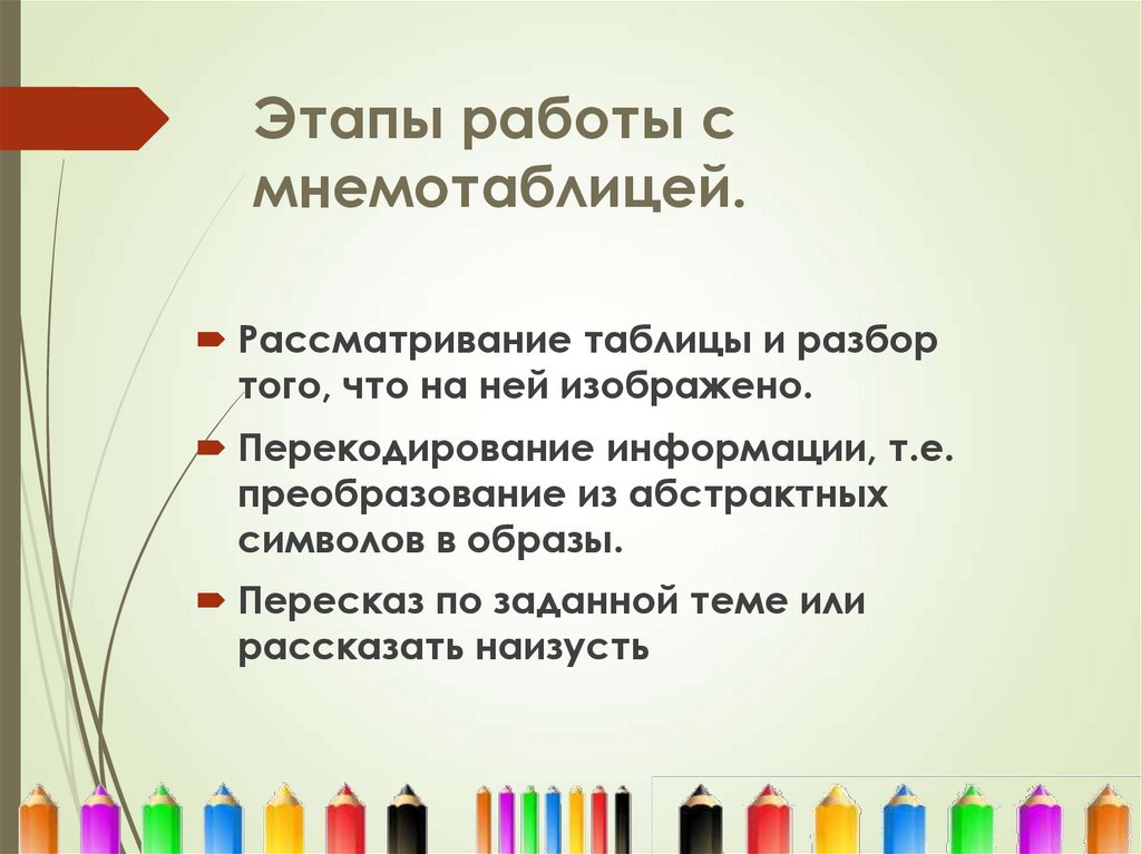 Этапы работы с мнемотаблицей.