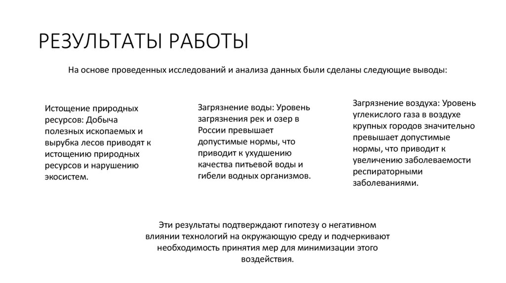 РЕЗУЛЬТАТЫ РАБОТЫ