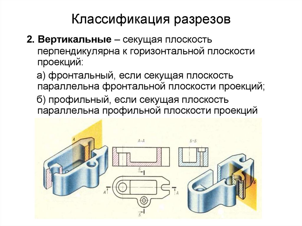 Классификация разрезов