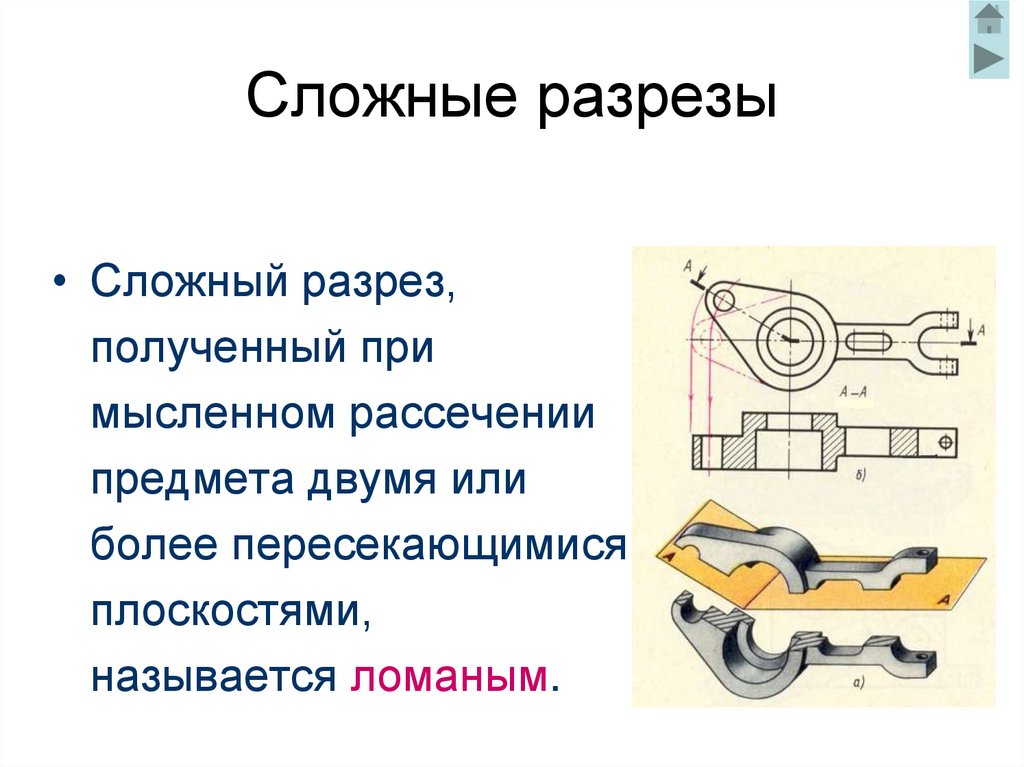 Сложные разрезы