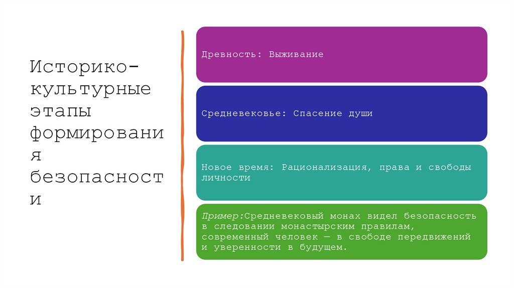 Историко-культурные этапы формирования безопасности