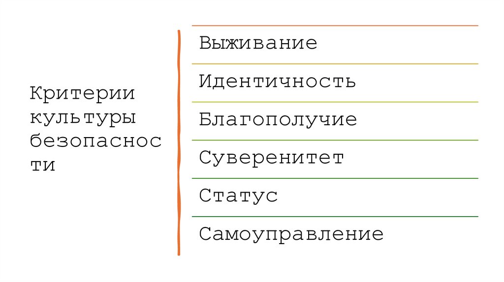 Критерии культуры безопасности