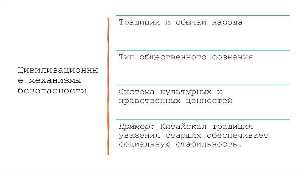 Цивилизационные механизмы безопасности