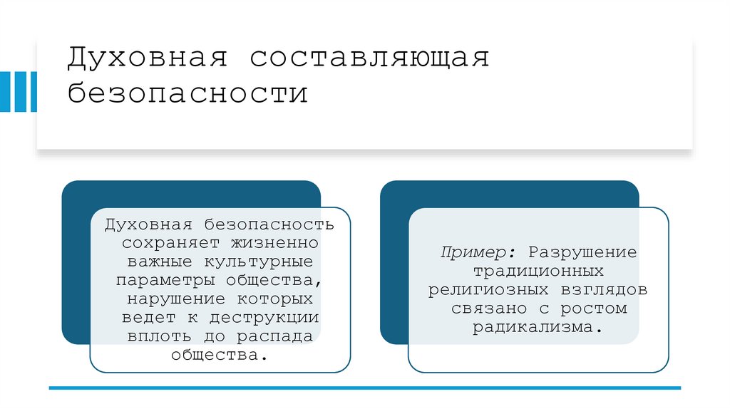 Духовная составляющая безопасности