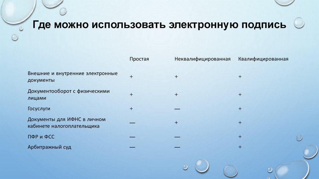Где можно использовать электронную подпись