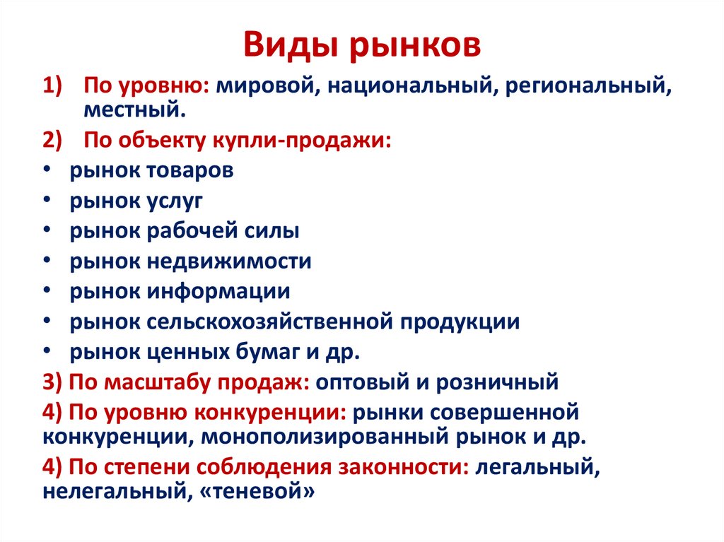 Виды рынков