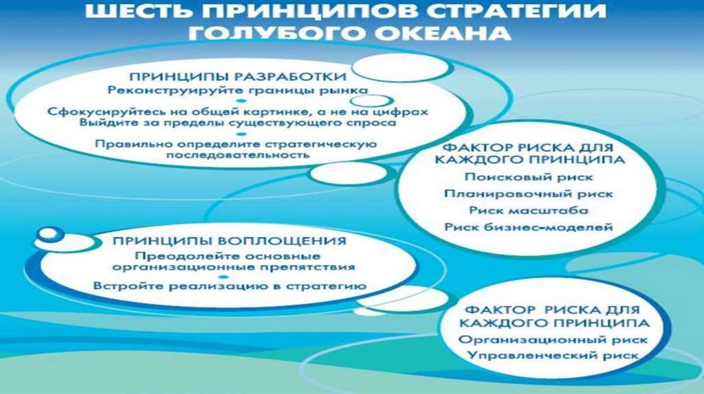 Pricing options & packages