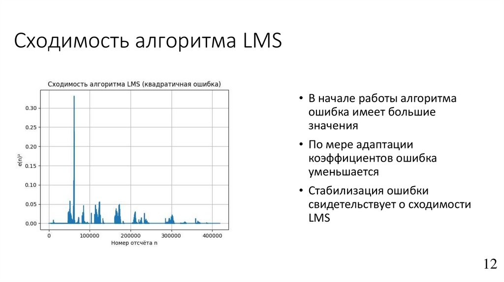 Сходимость алгоритма LMS