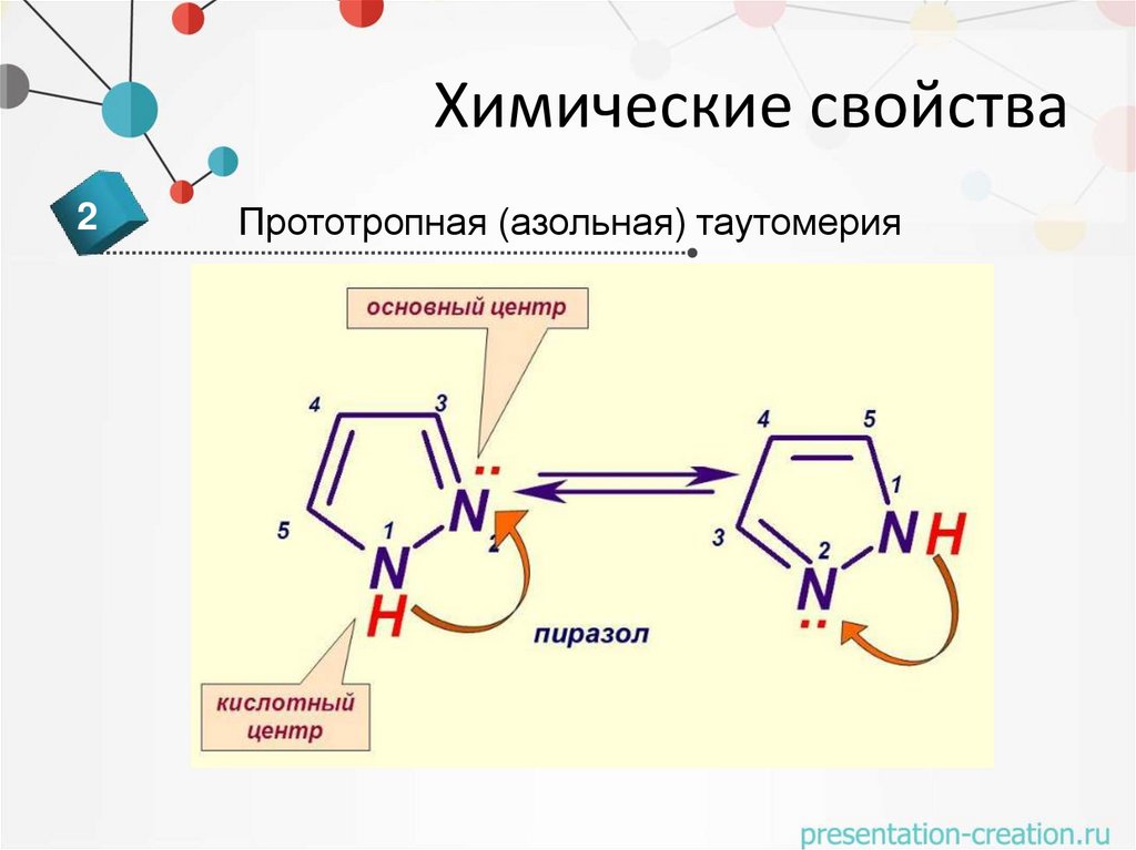 Химические свойства