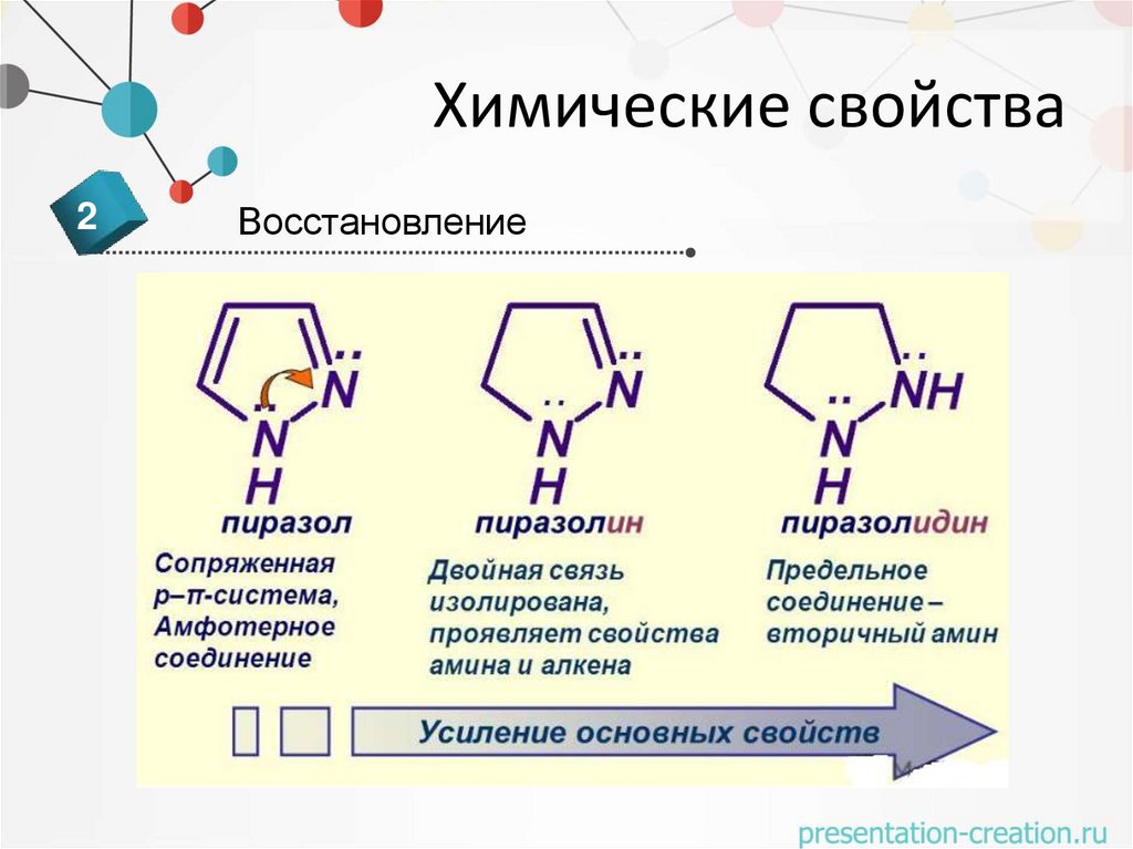 Химические свойства