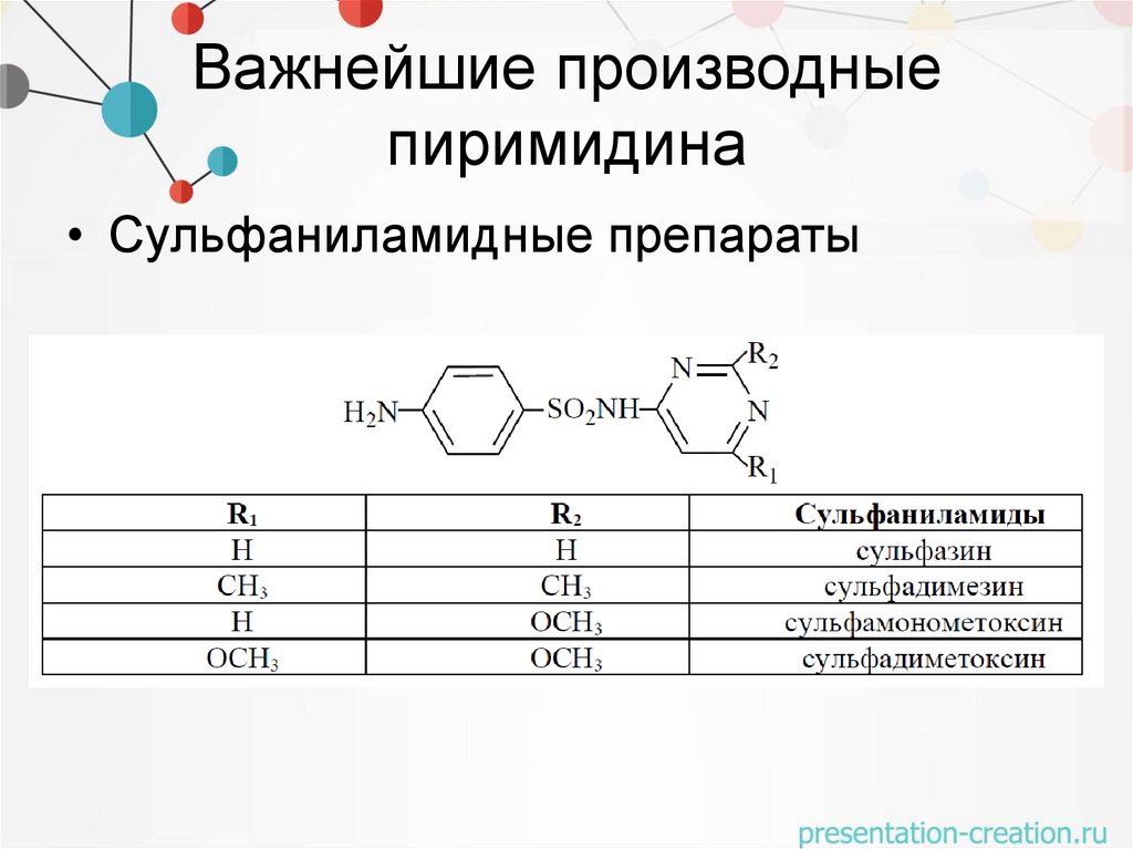 Важнейшие производные пиримидина