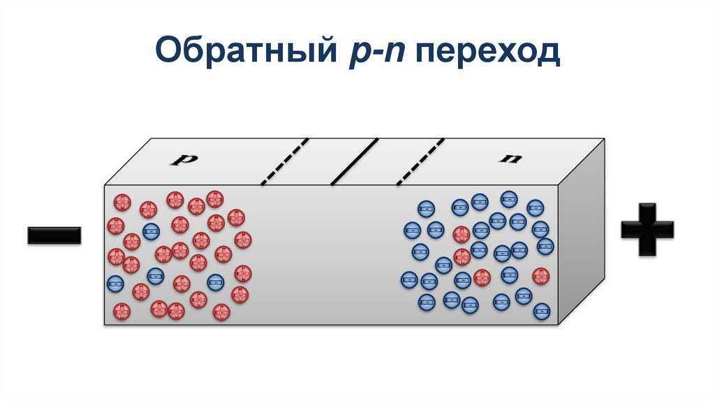 Обратный p-n переход