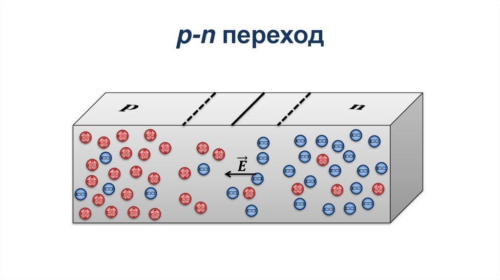 p-n переход