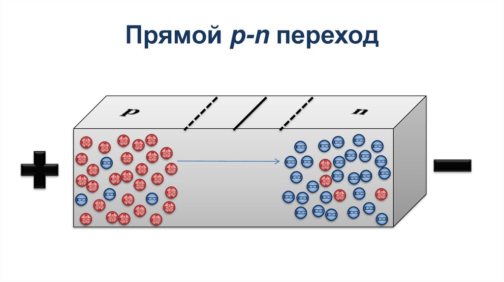 Прямой p-n переход