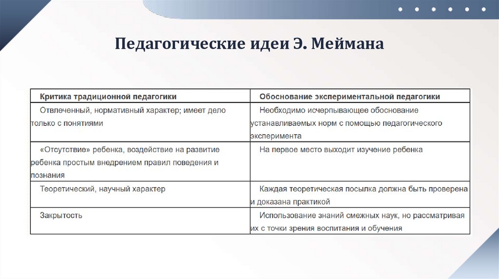 Педагогические идеи Э. Меймана