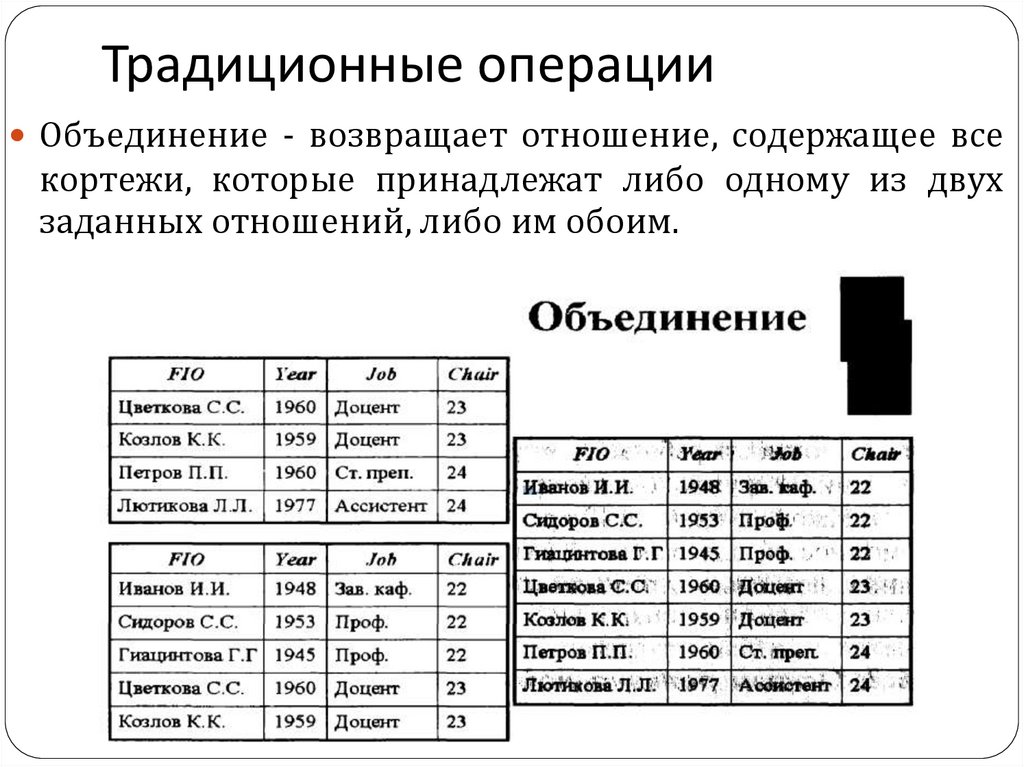 Традиционные операции
