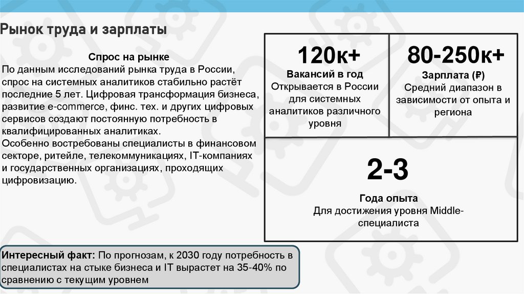 Рынок труда и зарплаты