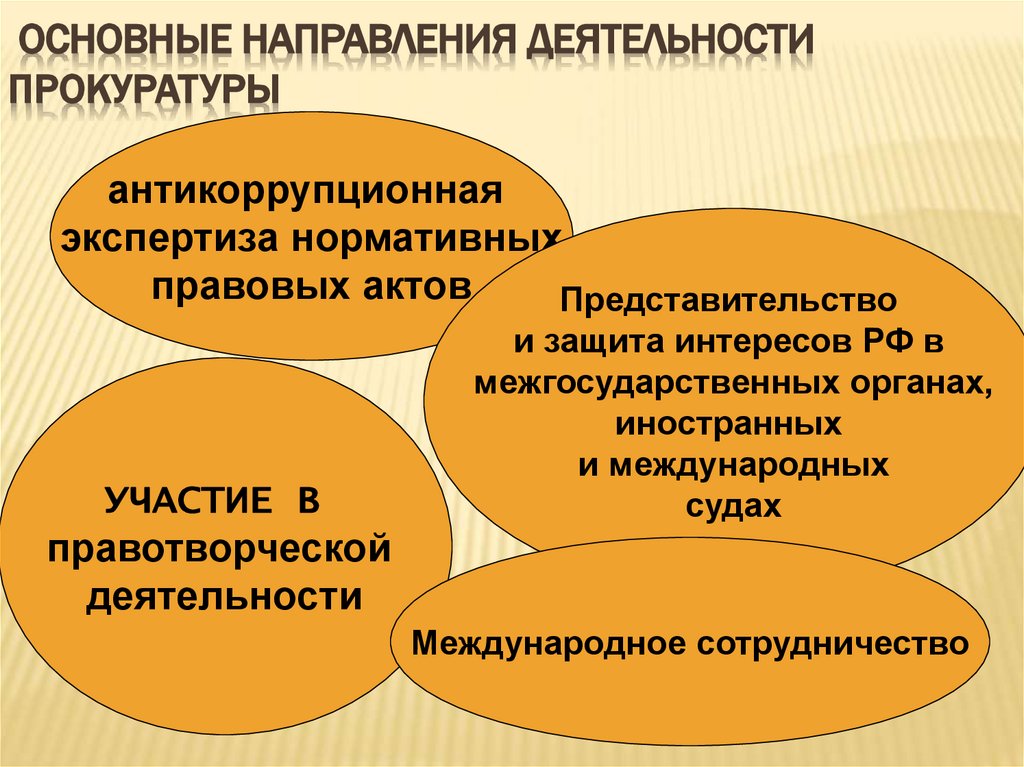 Основные направления деятельности прокуратуры