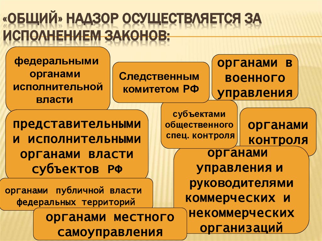 «Общий» надзор осуществляется за исполнением законов: