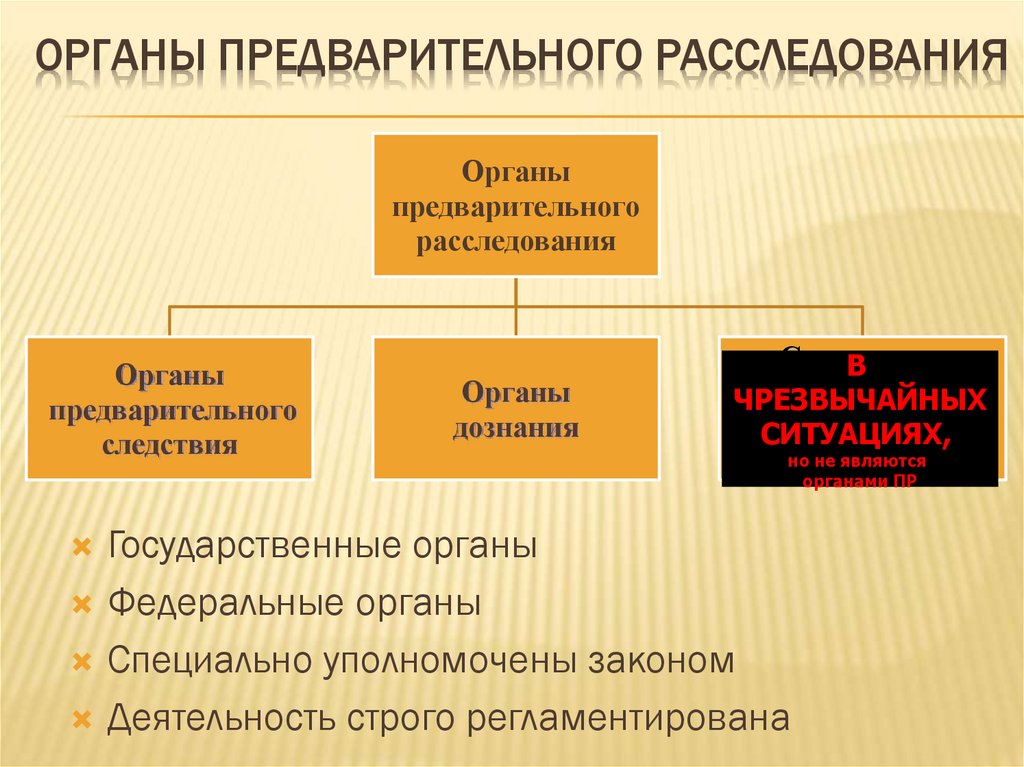 Органы предварительного расследования