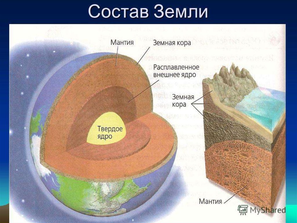 Внутреннее строение планет земной группы