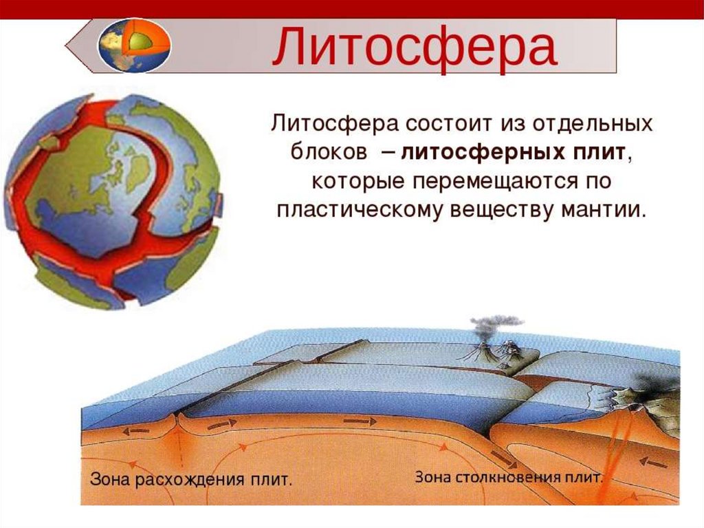 Строение Земли