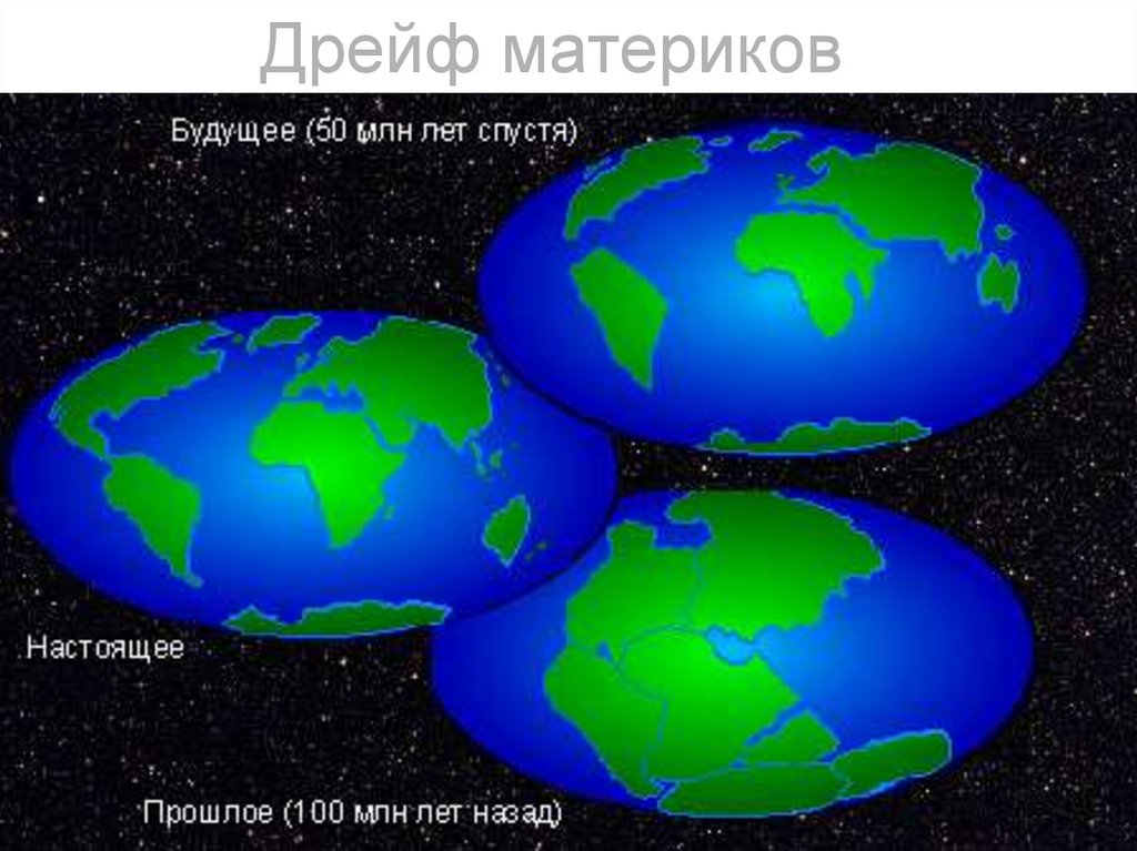 Дрейф материков