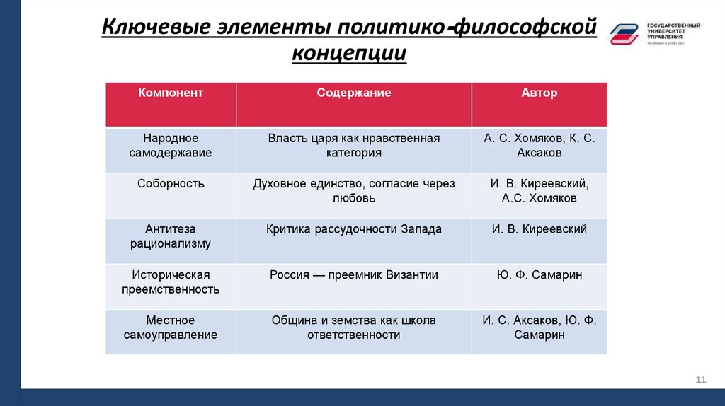 Ключевые элементы политико‑философской концепции