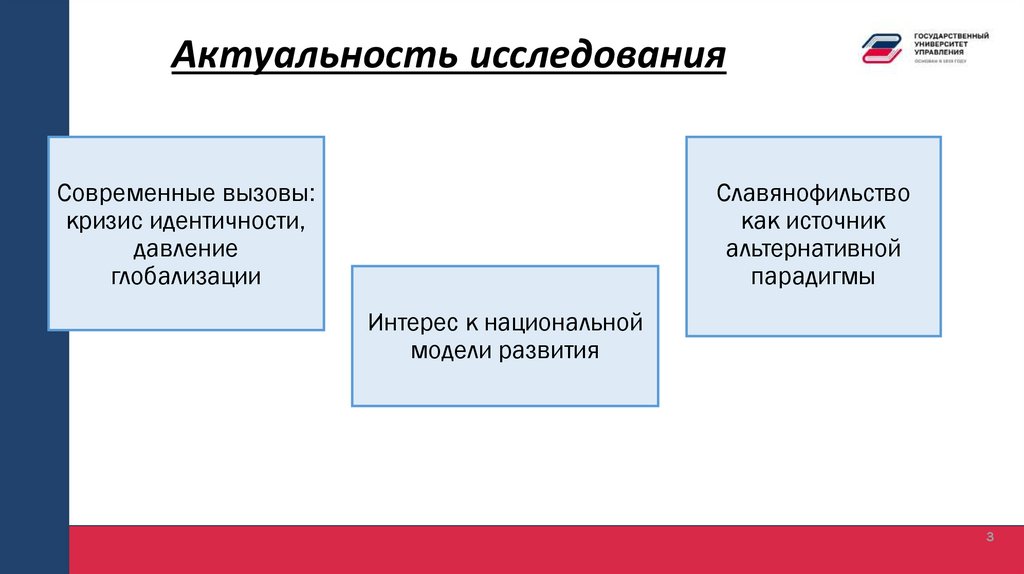 Актуальность исследования
