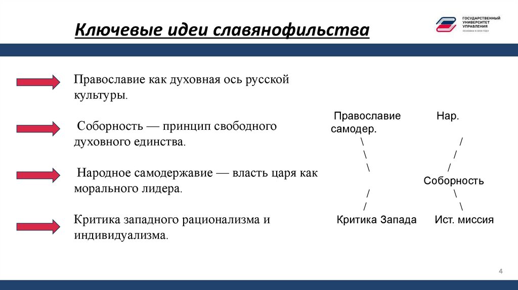 Ключевые идеи славянофильства