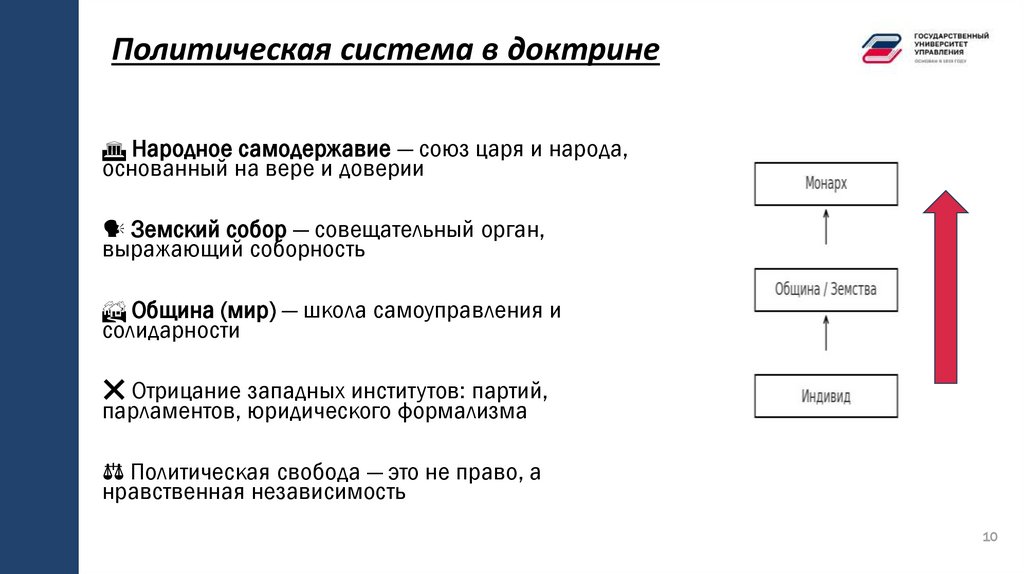 Политическая система в доктрине