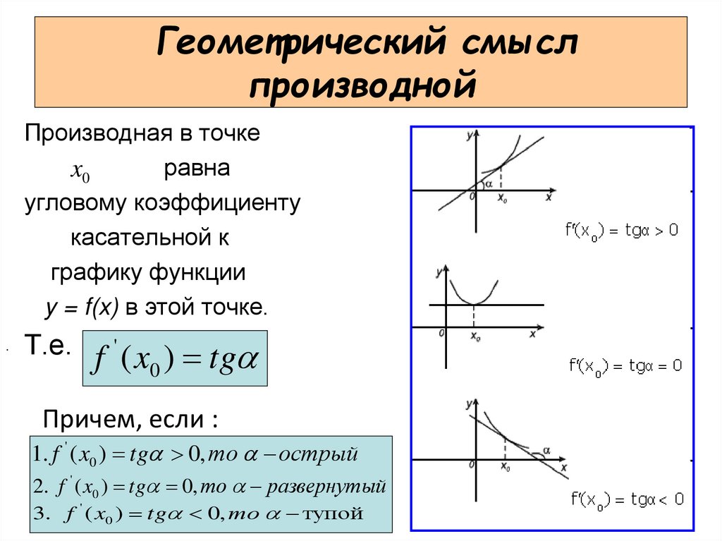 Геометрический смысл производной