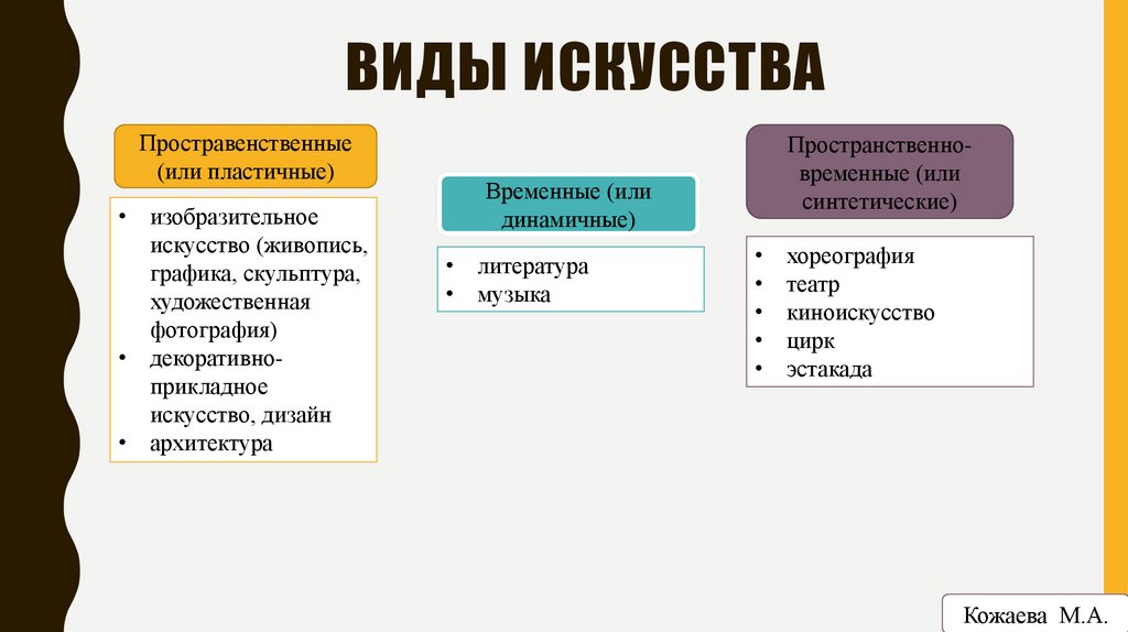 Виды искусства